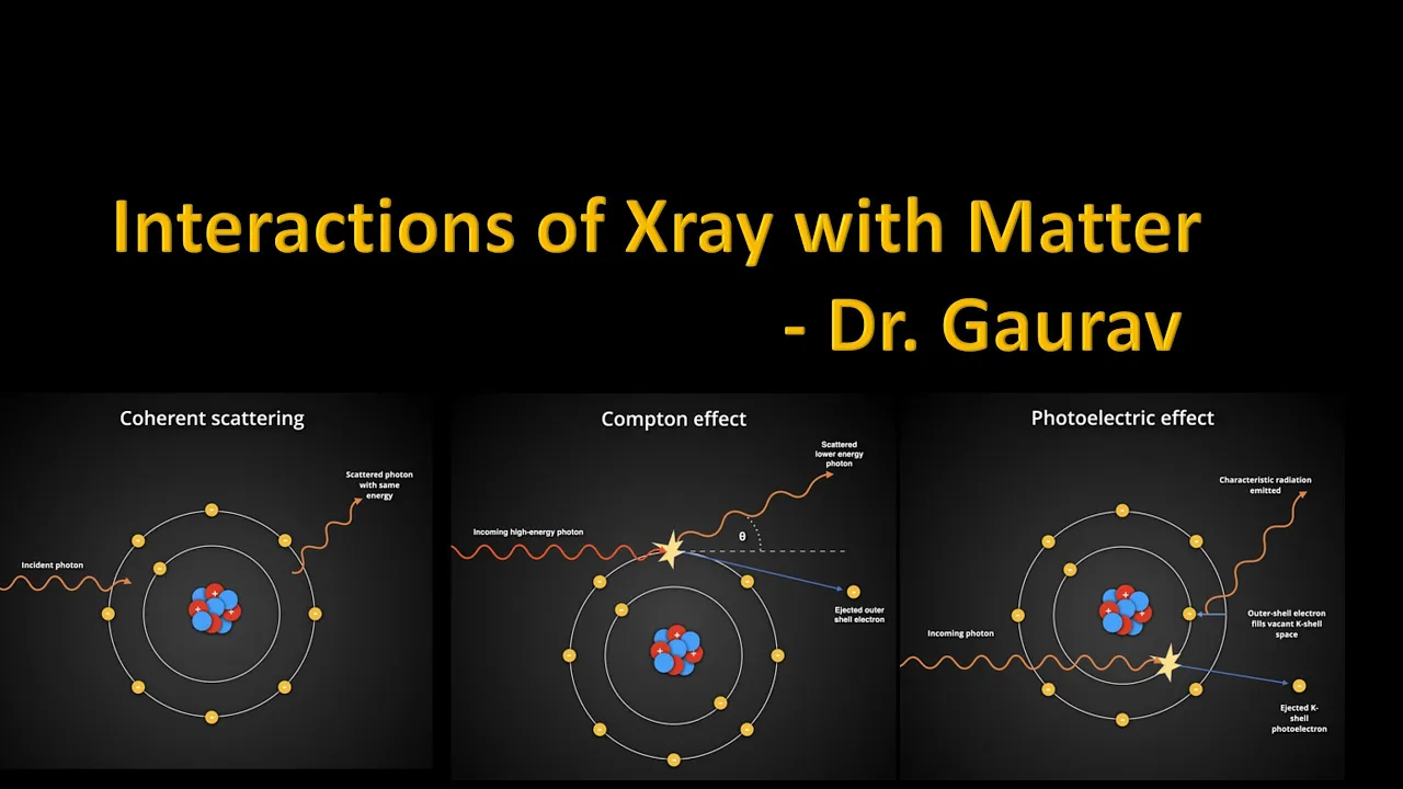 Oral Radio - Interactions of X-rays with Matter !! Learn Coherent, Compton, Photoelectric Absorption