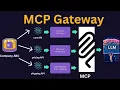 Demo on MCP Gateway OpenAPI FastMCP Copilot