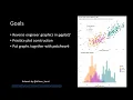 R Bioinformatics Penguin DataVis Demo
