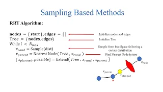 Sampling Based Path Planning Rapidly Exploring Random Trees RRT