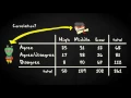 2 7 Example contingency table Basic Statistics Correlation and Regression UvA