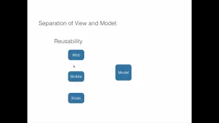 Model View Controller C Design Pattern Overview