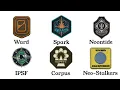 All new STALKER Factions explained in 4 minutes