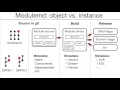 Sprint 16 Modulemd - object vs instance by Adam Samalik