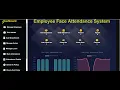 Real-Time Facial Recognition Attendance System for Employees v2 Source Code