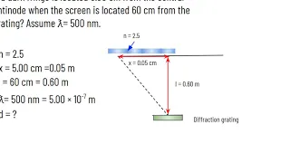 Diffraction Grating Problem