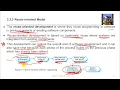 Software Engineering Ch2 part3 Software Process Model - 3-Reuse-Oriented Model
