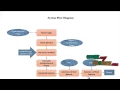Final Year Projects Harmonic Analysis for Hyperspectral Image