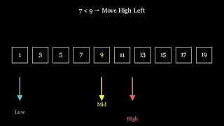 Binary Search visualized with Manim