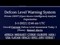 US DEFCON level Revised United States current DEFCON Level 3