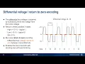 Understanding ARINC 429