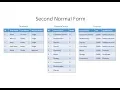 Database Normalisation Second Normal Form