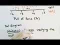 The Engineering Method and Statistical Thinking