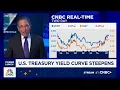 U S Treasury yield curve steepens