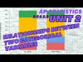 Relationships Between TWO Categorical Variables - AP Statistics Unit 2 Summary Topics 2 2 2 3