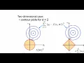 Intuitive Explanation of Ridge Lasso Regression