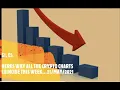 EPISODE 5 CRYPTO CHART CORRELATIONS