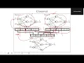 Evolutionary Neural Networks Optimizing Network Weights with Genetic Algorithms Part 1