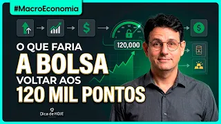 O que faria a BOLSA voltar aos 120 mil pontos