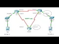 OSPF Packet Tracer Lab Configuration between 3 Routers