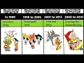 Top 20 Old Cartoon Network Shows You Must Have Watched and Miss