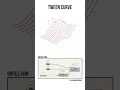 Grasshopper Tutorial Tween Curve