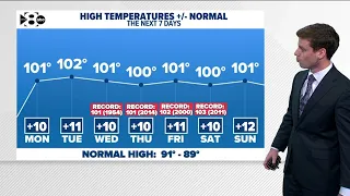 DFW Weather: Heat Advisory for most of North Texas - already heading towards a record-hot September