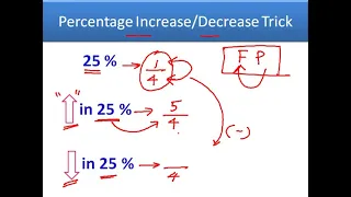 Percentages Concept - 6 Percentage of a Number Shortcut Trick Simple Approach