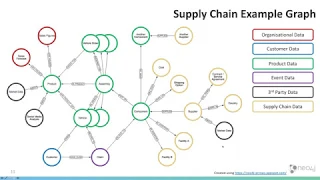 Graphs in Automotive and Manufacturing – Unlock New Value from Your Data