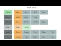 Irving s Algorithm - Stable Roommate Matching