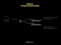 Python Virtual Environments Explained