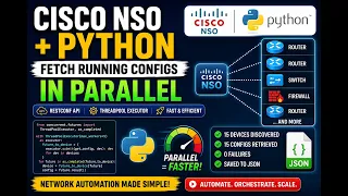 Cisco NSO with Python Parallel Network Automation using RESTCONF