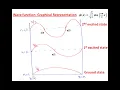 Particle in 1D box - Wave function