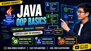 Learn Java OOP Fast Constructors Inheritance Method Overriding with Real Examples Khmer