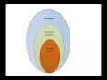 MTC Lecture 2