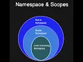 Namespace in Python - part 1 What is a namespace