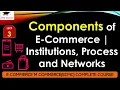 L3 Components of E-Commerce Institutions Process and Networks E Commerce M Commerce Lectures