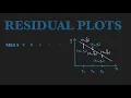 Residual Plots Bivariate Data
