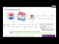 July 31 2026 - Thibault Chervy Photon Correlation Microscopy of a 1D Dipolar Exciton Liquid
