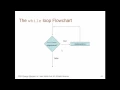 152-143 Java PPTs - Chapter04