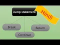 Control Statements in java PART-3 Jump Statements In java Hindi