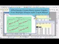 Effortlessly Create Multi-panel Graphs from Multi-sheet data with Graph Maker in OriginPro