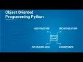 Overriding Methods in Python OOP Part 20 Activity No 30