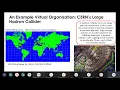 Introduction to Grid Computing