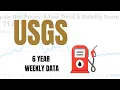 Why U S Gas Price Predictability Just Plunged to a 6-Year Low of 68