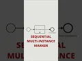 BPMN Sequential Multi-Instance Marker
