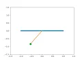 Simulation of a Simple Pendulum using Python