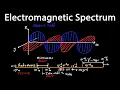 Electromagnetic Spectrum High School Physics