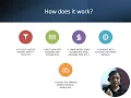 Supervised Learning with example AI Kanu Butani
