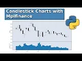 Candlestick charts in python with mplfinance